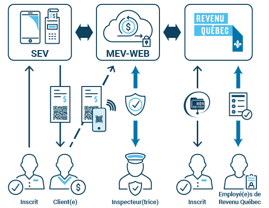 Exemple MEV-WEB