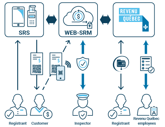 MEV-WEB example